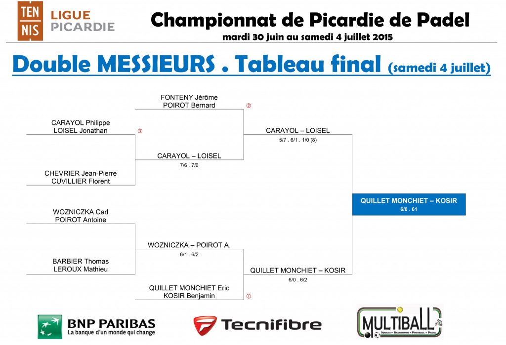 Championnat de Picardie de Padel 2015 - résultats phases finales-1