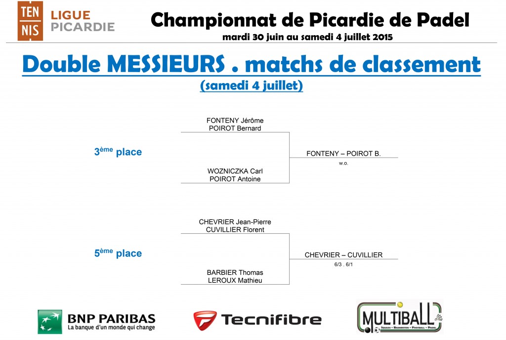 Championnat de Picardie de Padel 2015 - résultats phases finales-2