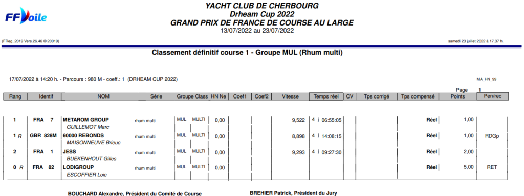 classement multi rhum dhream race