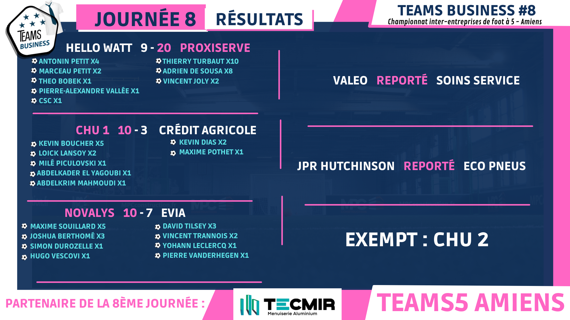 résultats j8 teams business 8
