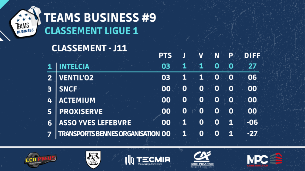 classement ligue 1 teams business 9 j1