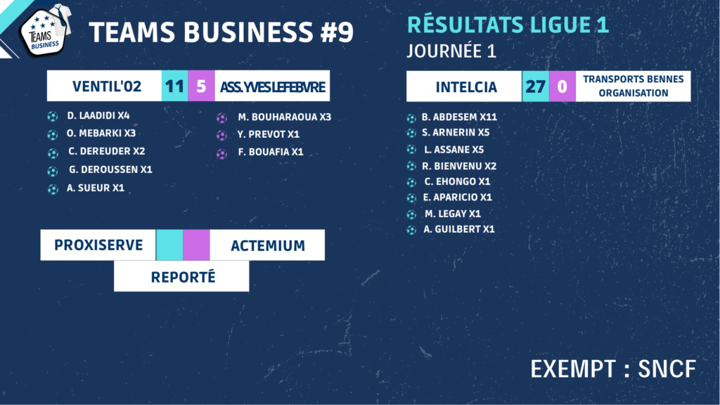 résultats ligue 1 teams business 9 j1 (1)