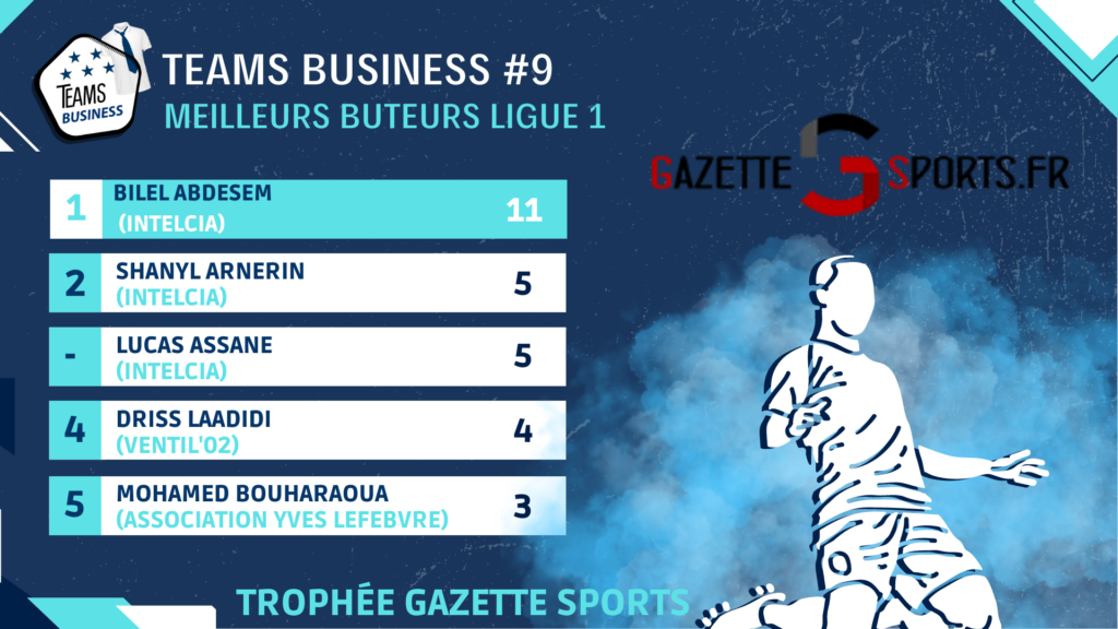 top 5 buteurs ligue 1 teams business 9 j1