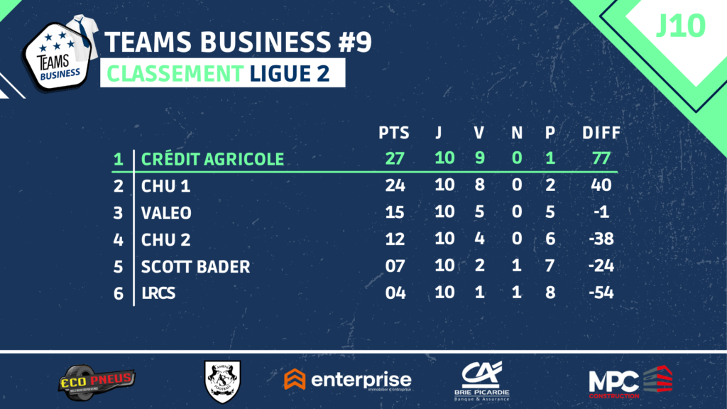 classement final teams business 9 ligue 2