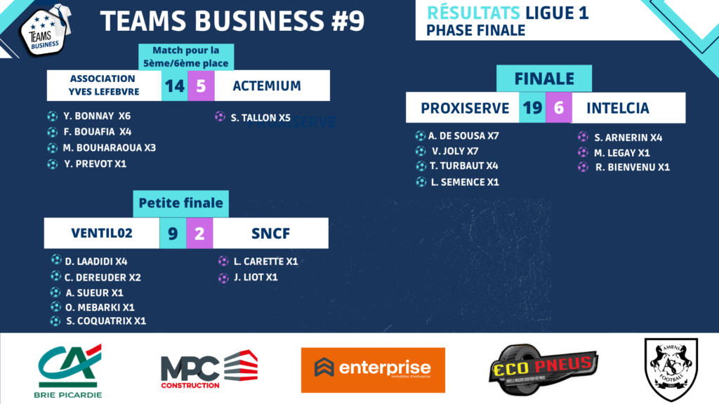 resultats phase finale